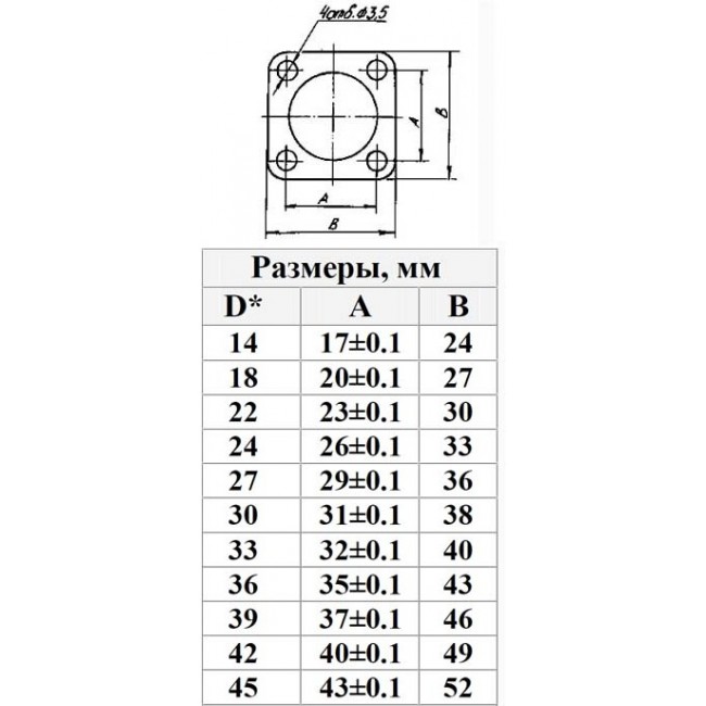 2РМГ18 (2РМТ18) Токопроводящая силиконовая прокладка разъема/соединителя.