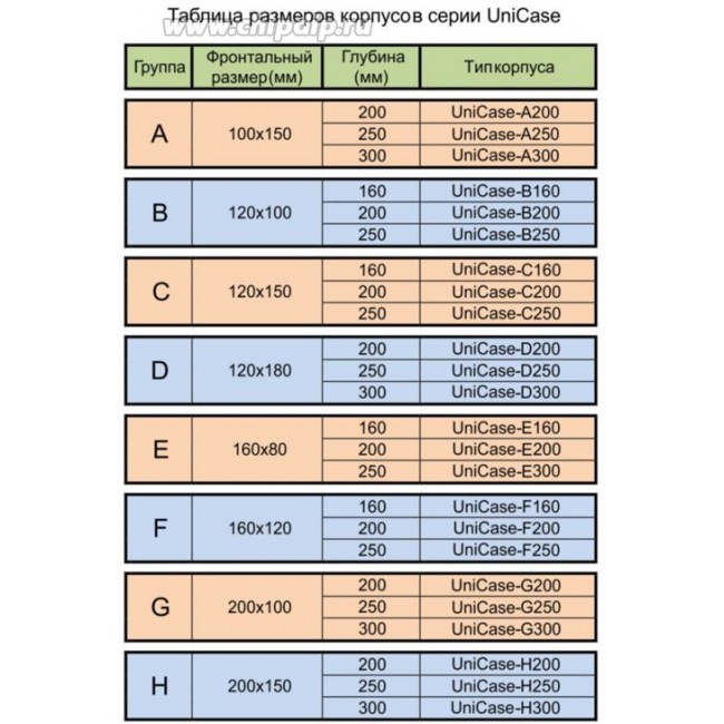 UniCase-G300 Универсальный корпус для РЭА